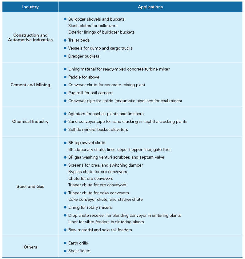 Maximum Available Sizes